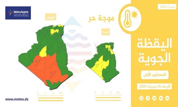 تواصل موجة الحر بعدة ولايات مع توقع تساقط أمطار رعدية